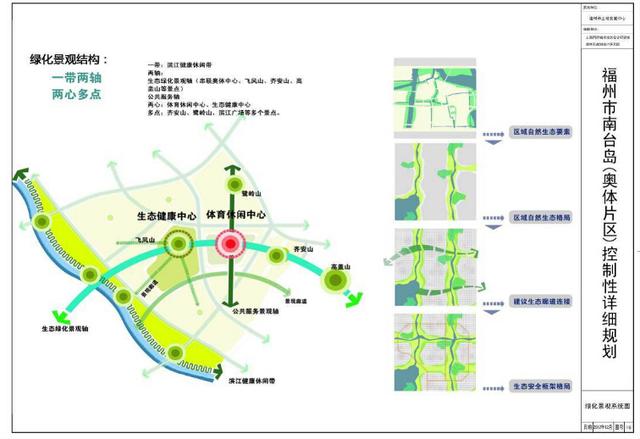福州市南台岛奥体片区控制性详细规划