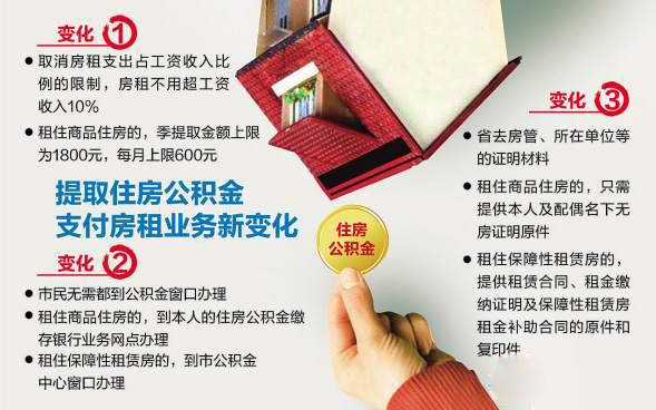 不付房租的魔王_美国房租占收入比例(2)
