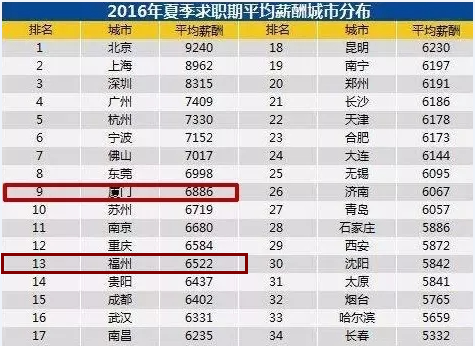 华西村人均收入_2018福州人均收入