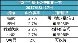 北京房产中介排名_北京房产中介男士照片