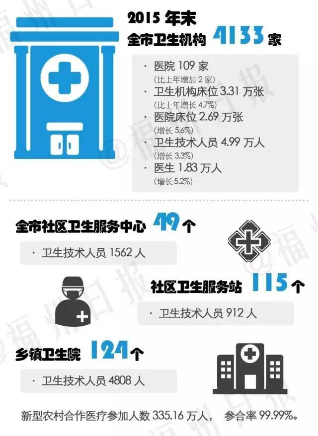 华西村人均收入_2018福州人均收入