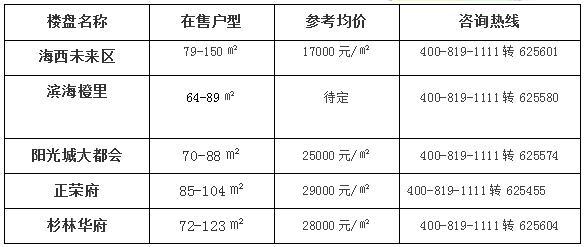 福州外来人口比例_宽窄焦点 2018年,如果你还想逃离北上广,这些城市将是不错的