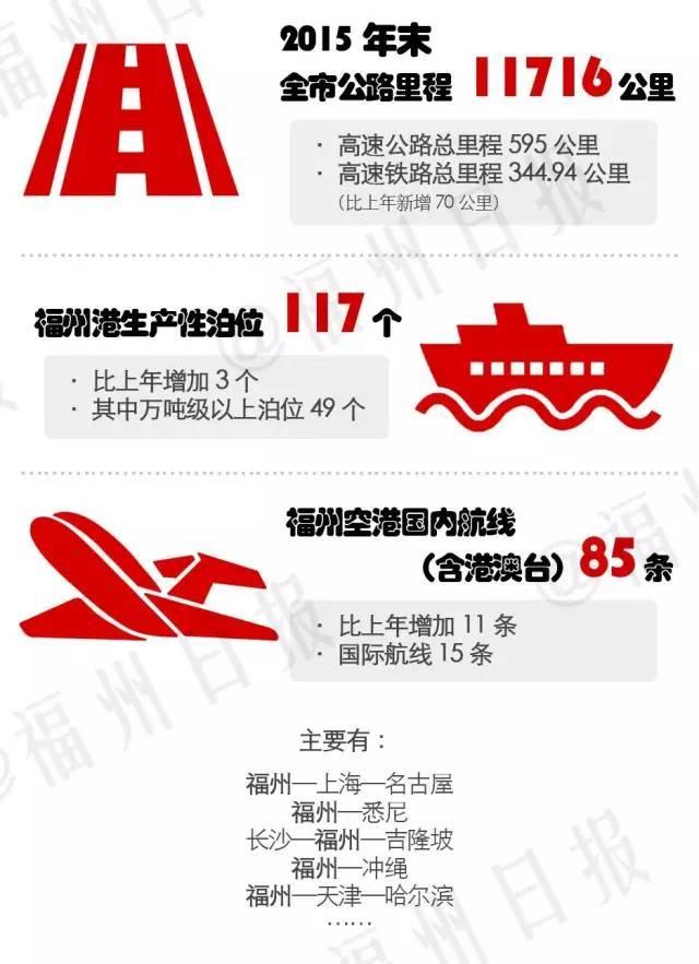 福州人均年收入_福州大学
