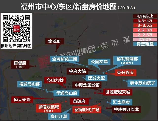 购房必备福州147个新盘真实房价地图20193