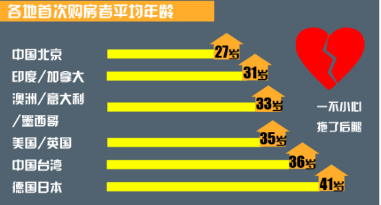 中国人口年龄结构图_中国人口的平均年龄