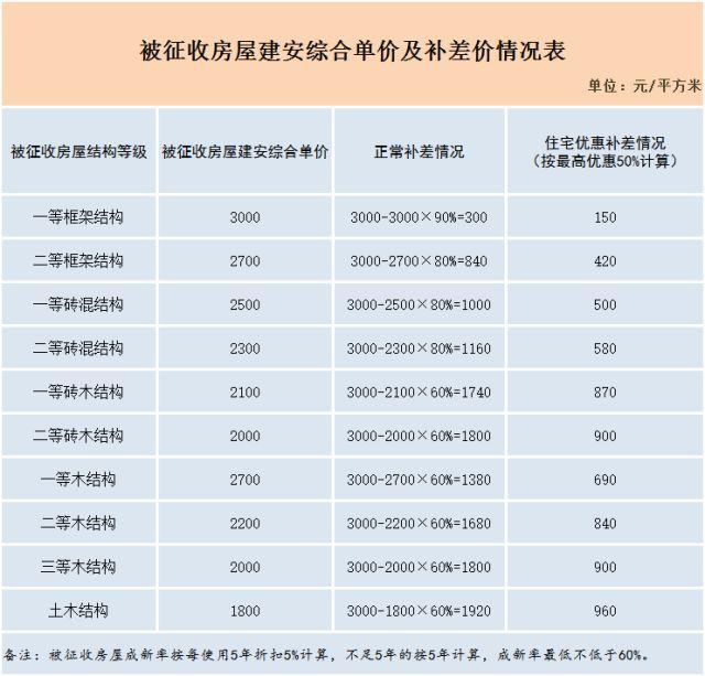 拆迁安置人口数怎么算_人口老龄化(3)