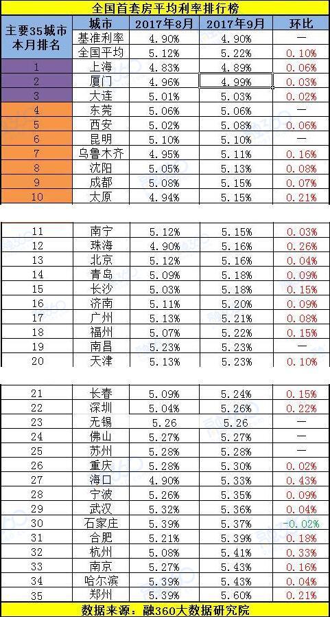 買房多難了 首套房貸利率最高上浮20%