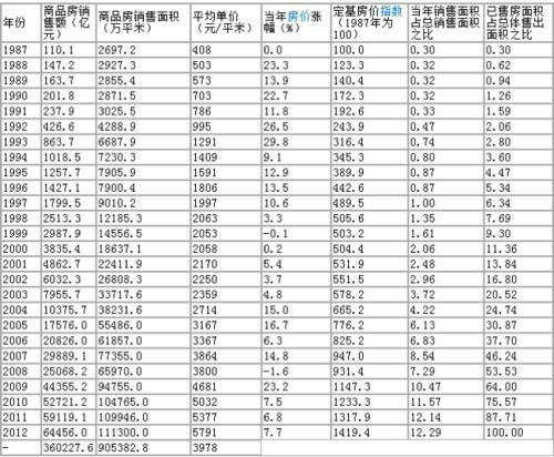 中国房价下一个大跌信号已现 人口红利见顶