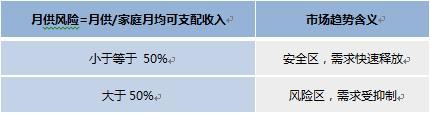 38个大中城市二套房贷月供风险报告 厦门排第二