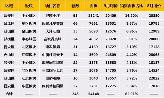 2019福州经济用房名单_福州2008年经济适用房申请人选房顺序表公布(3)