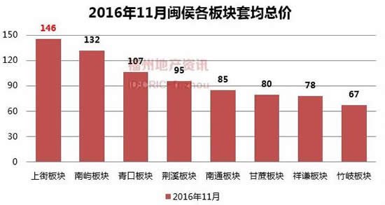 2021年福州五区八县gdp_最新最全 福州374个小区房价公开 你家涨还是跌(2)