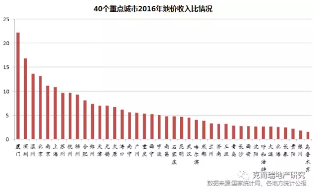 福州人均年收入_福州大学(3)