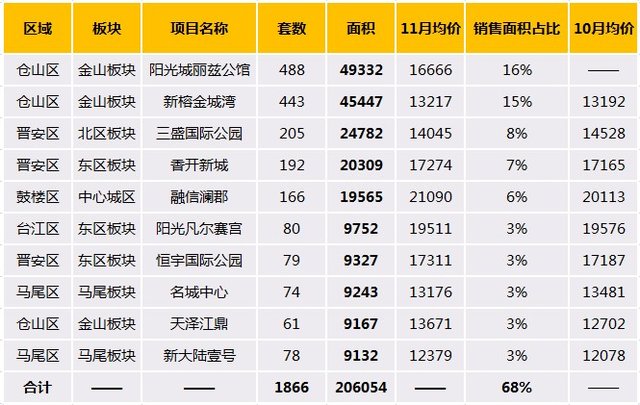 2019福州经济用房名单_福州2008年经济适用房申请人选房顺序表公布(2)