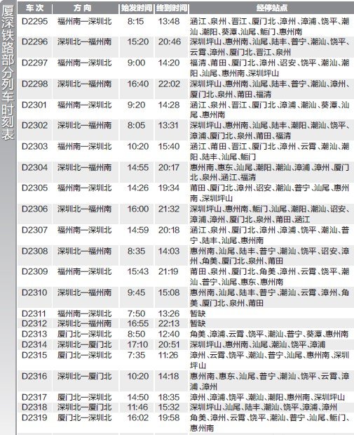 厦深铁路列车时刻表公布 厦门至深圳最快3小时