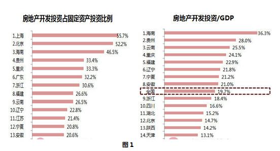 闽GDP(2)