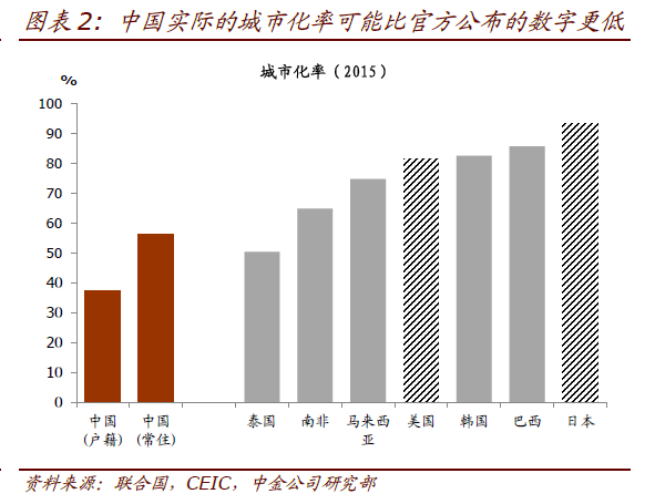 中国人口目前已超过_据统计, 目前我国 人口总数已超过13亿,约占世界(2)