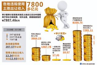 土地出让_预收土地出让收入款(2)