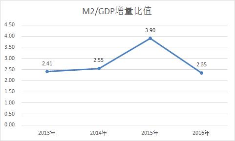 gdp效用(2)