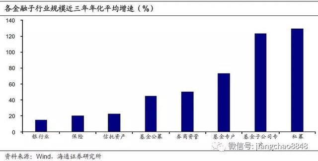 美国 金融业 gdp比重_美国gdp构成比例图