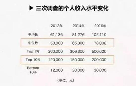 冯提莫收入多少_月收入多少算高