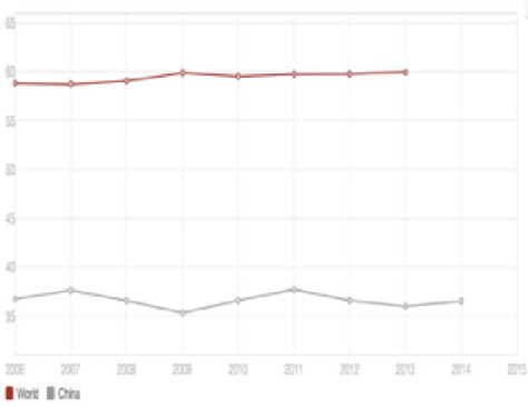 中国泡沫gdp_中国斗鱼泡沫筑巢图片(3)