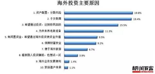 多组数据揭秘碧桂园森林城市全球招募真相!