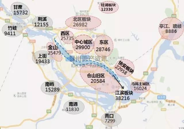 福州8月房价地图:5个板块购房门槛为在300万