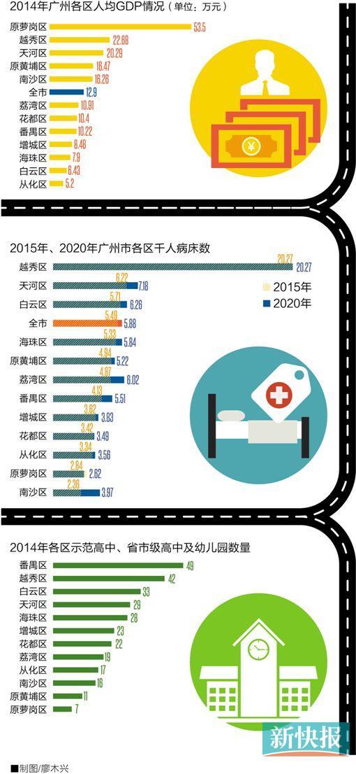 从化区gdp_从化:奋力实现“两区两谷双提升”,GDP年均增速6%左右(2)