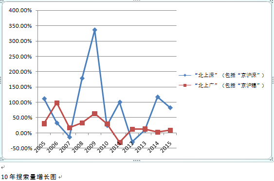 广州市2018经济总量_广州市2018年中考数学