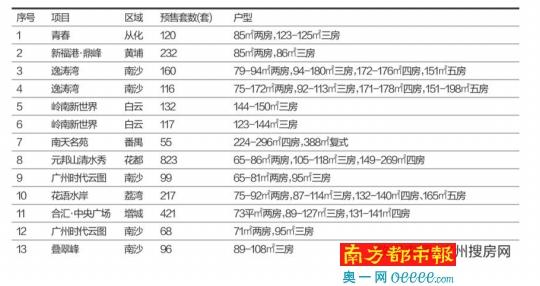 上周新增2656套住宅房源 环比暴涨155.9%