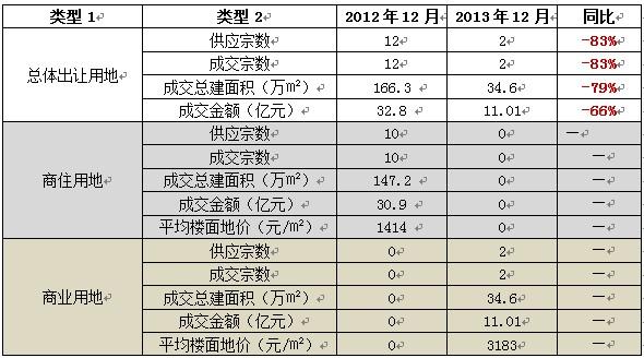 财政收入_海东 土地财政收入