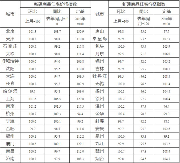 9月空气质量报告10城市垫底 广东无一入榜