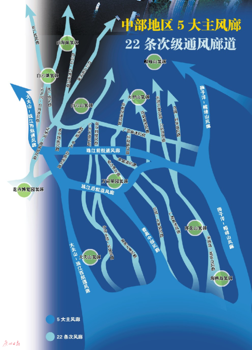已经初步在市域层次规划了5条主通风廊道,并细化中部地区5主22