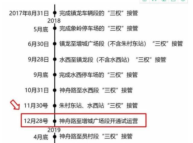 广州地铁21号线大变动：年底分段开通 7站改名