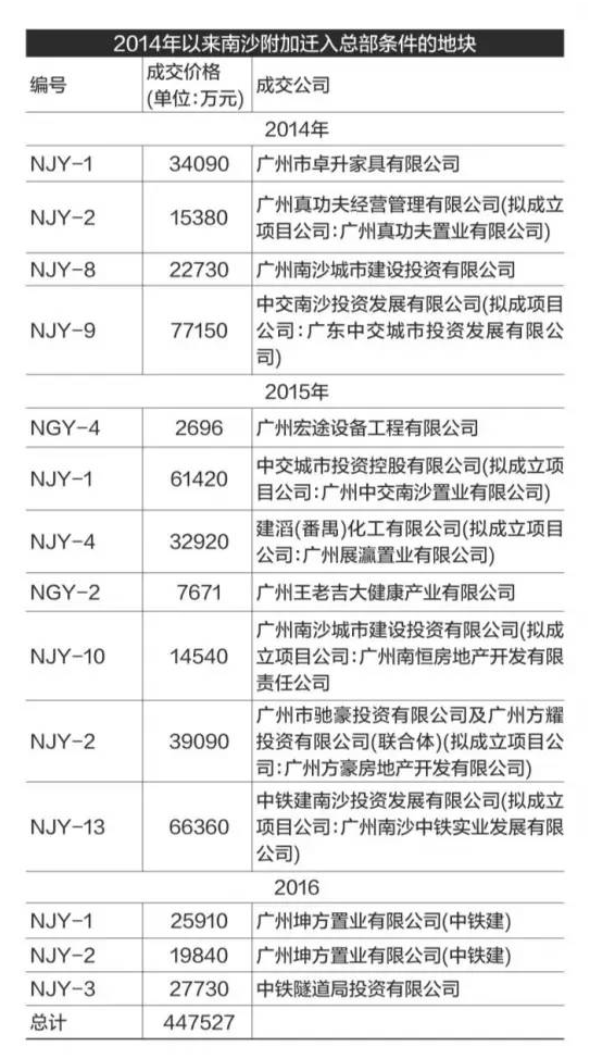 南沙人口增长速度_你们猜,深圳投资客的下一站,是东莞还是南沙(2)