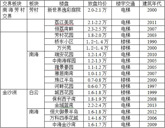 广州外来人口社保_代买广州市社保,外来人员怎么买广州社保(2)