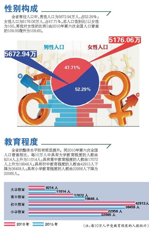 全国1%人口普查_第七次全国人口普查