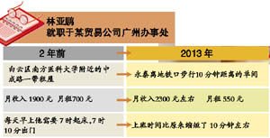 中国哪个流动人口最多_流动人口调查 安徽流出人口最多 广东流入最多