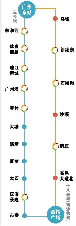 18号线从番禺广场到广州东站段几乎与3号线平行 将有效分散人流