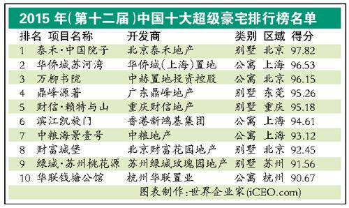 广东房价排行_珠海房价不低了,广东珠海房价排名第三!(2)