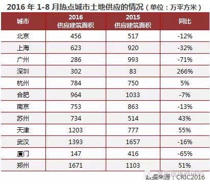 财政收入_沈阳市土地财政收入(2)