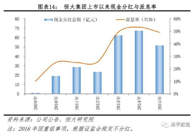 新时代 新恒大: 迈向高质量发展 战略转型成效显