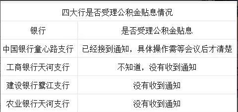 广州公积金贴息最快26日执行 50万贷款可享11万贴息