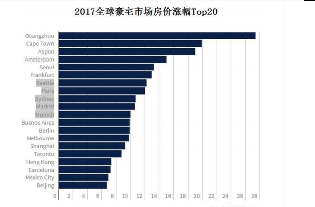 《2018全球财富报告》出炉 你必须知道的广州数据