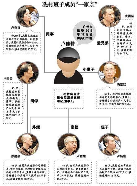 高官与开发商勾结