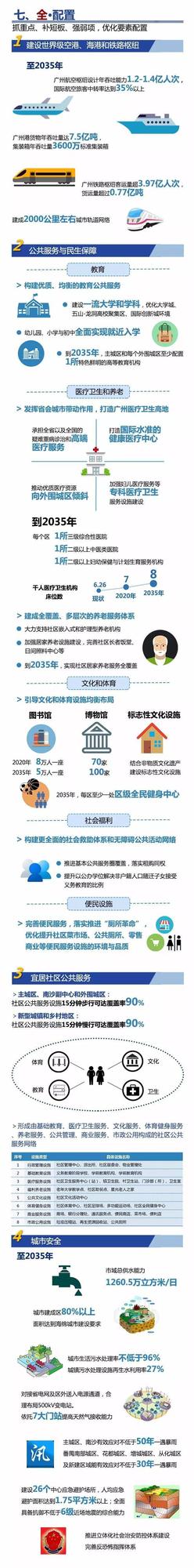 ����2035�곣ס�˿ڿ�����2000�� ����ȫ��2000����