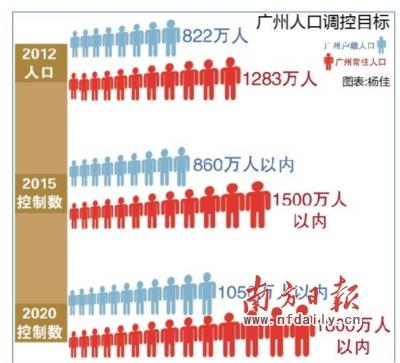 新人口政策_...侧改革 户籍及人口政策等成今年新热点