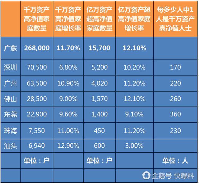 汕头常住人口有多少人_汕头离肇庆有多少公里(3)