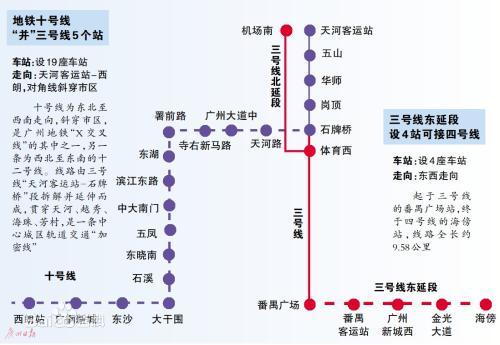 今年广州将新建5条新地铁线 还有城轨
