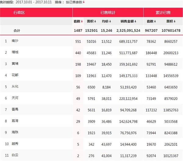 广州阳光家缘网签查询